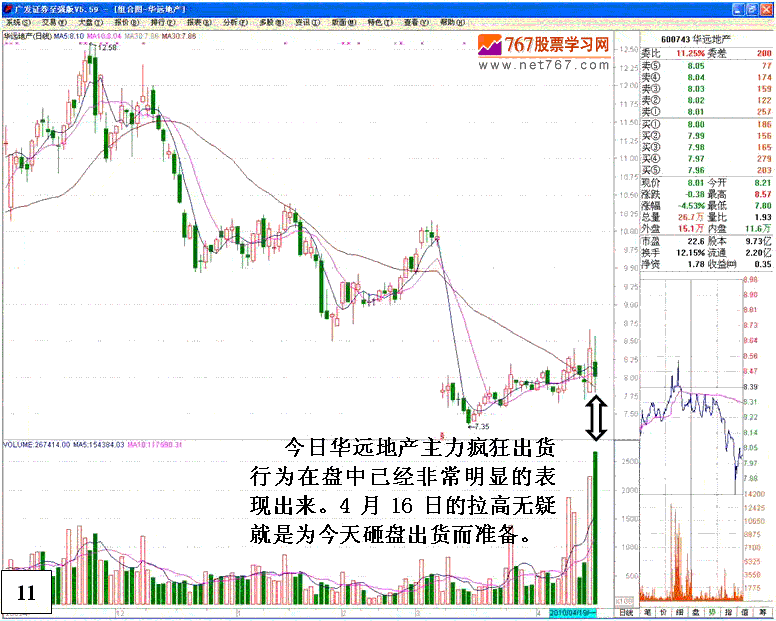 庄家操纵股价细节分析
