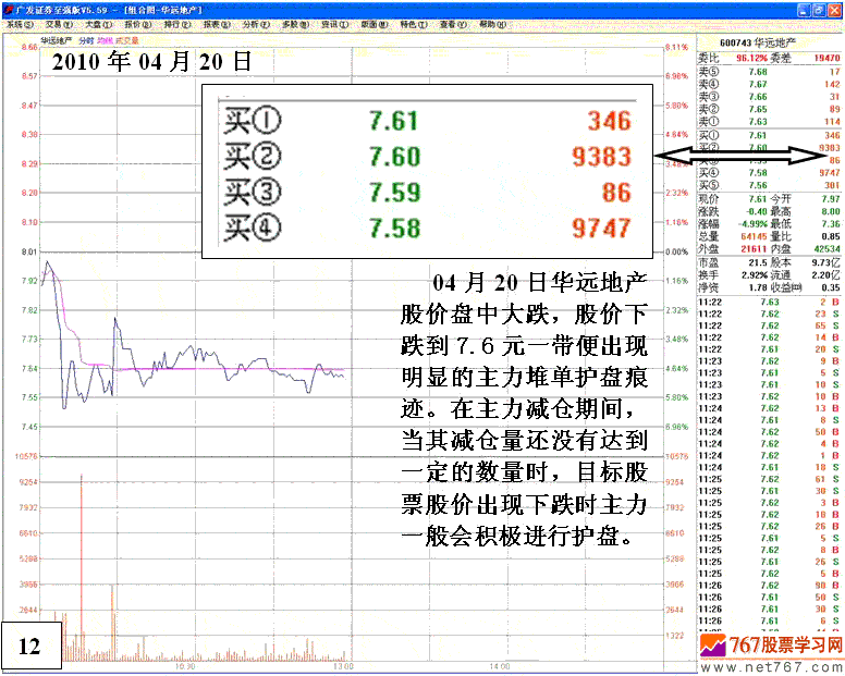 庄家操纵股价细节分析