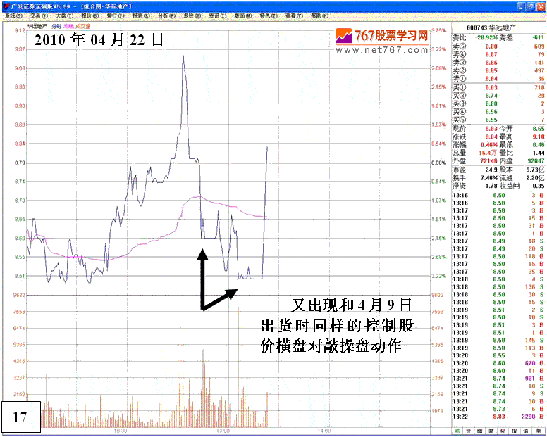 庄家操纵股价细节分析