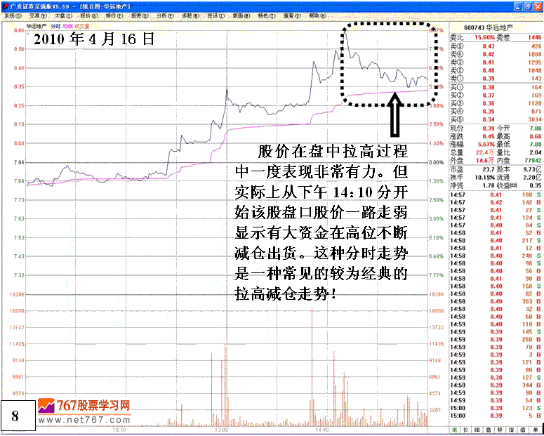 庄家操纵股价细节分析
