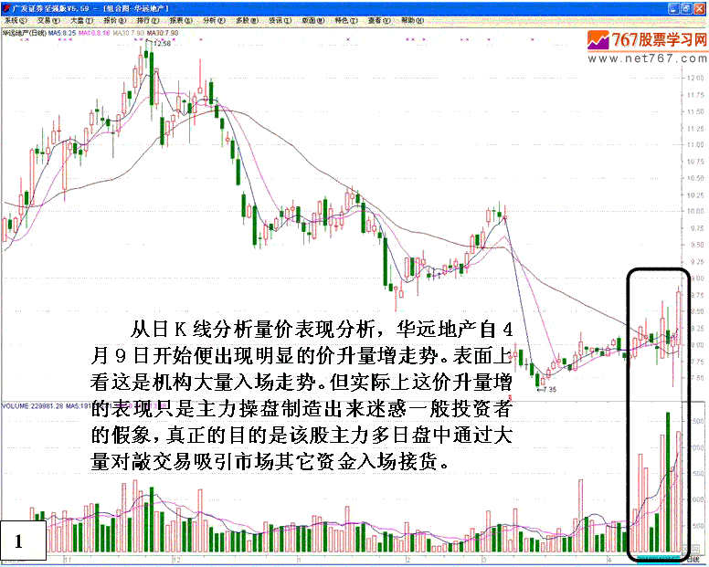 庄家操纵股价细节分析