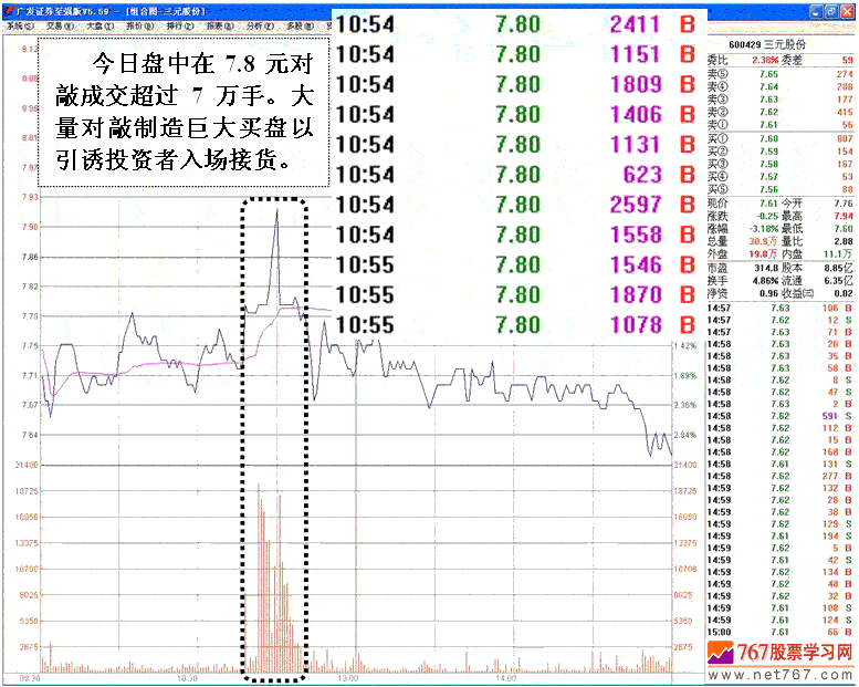 私募游资短线做庄分析