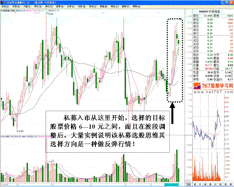 私募游资短线做庄分析