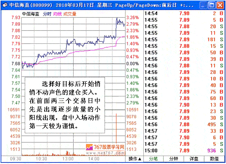 私募游资短线做庄分析