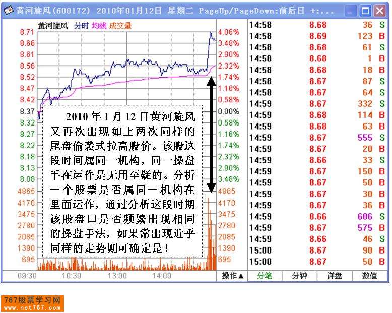 民间资本做庄个股分析