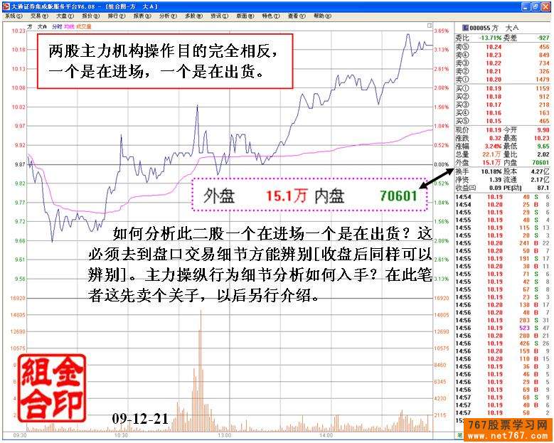 大局与盘口细节结合分析