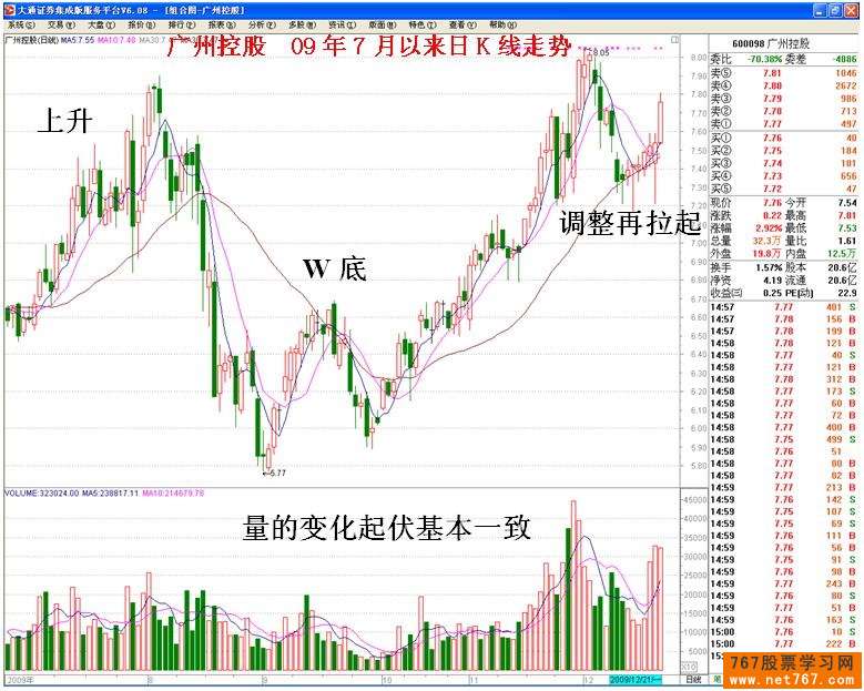 大局与盘口细节结合分析