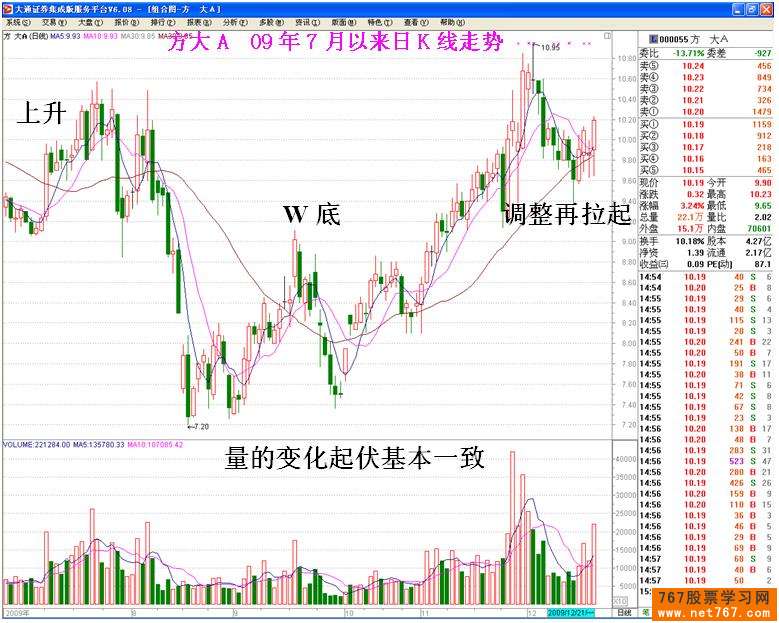 大局与盘口细节结合分析