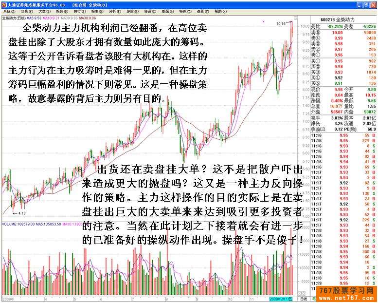 识别庄家的技术陷阱