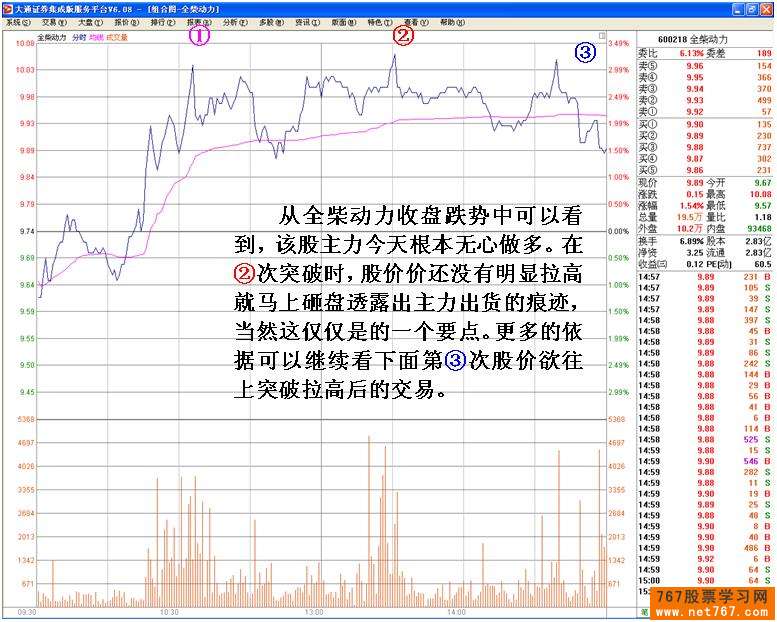 识别庄家的技术陷阱