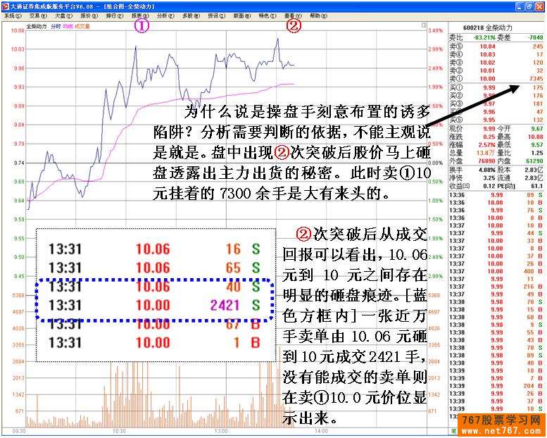 识别庄家的技术陷阱