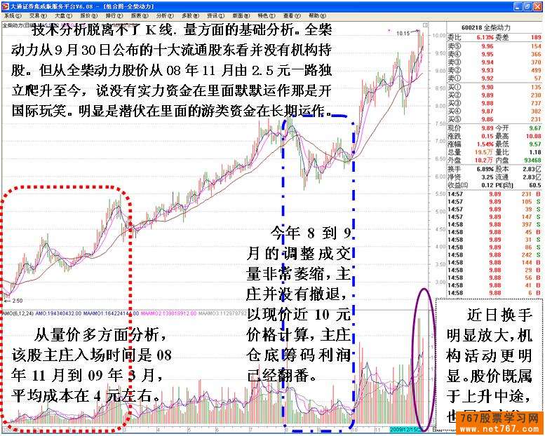 识别庄家的技术陷阱