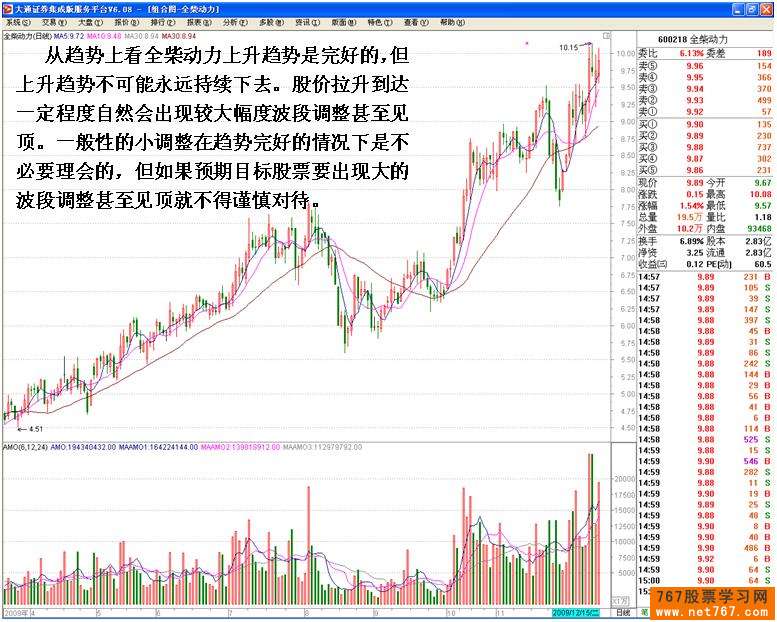 识别庄家的技术陷阱
