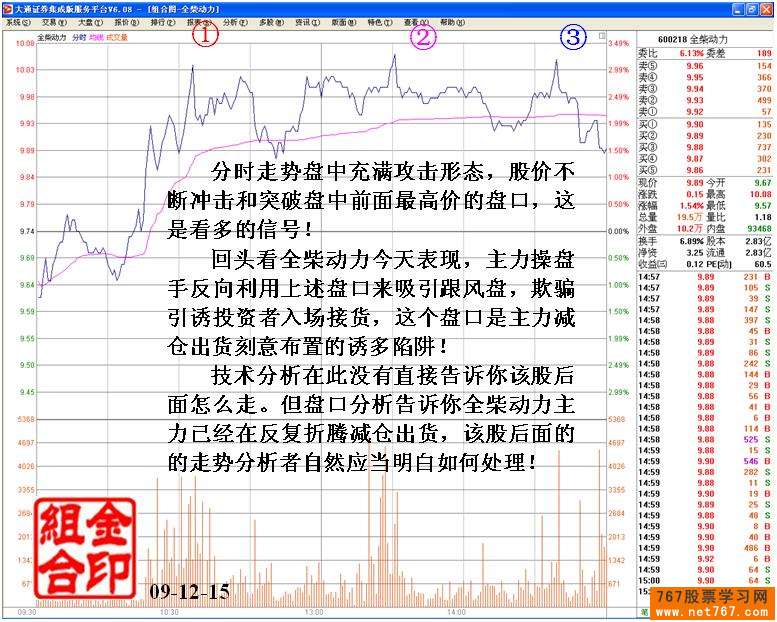 识别庄家的技术陷阱