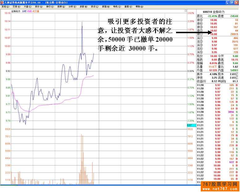 识别庄家的技术陷阱