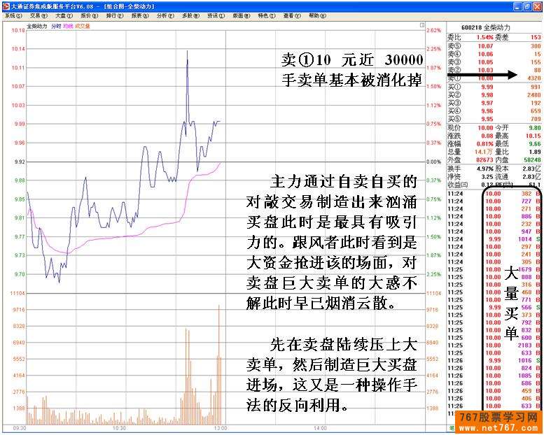 识别庄家的技术陷阱