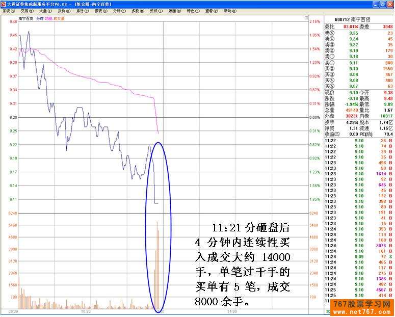 千万级的老鼠仓交易