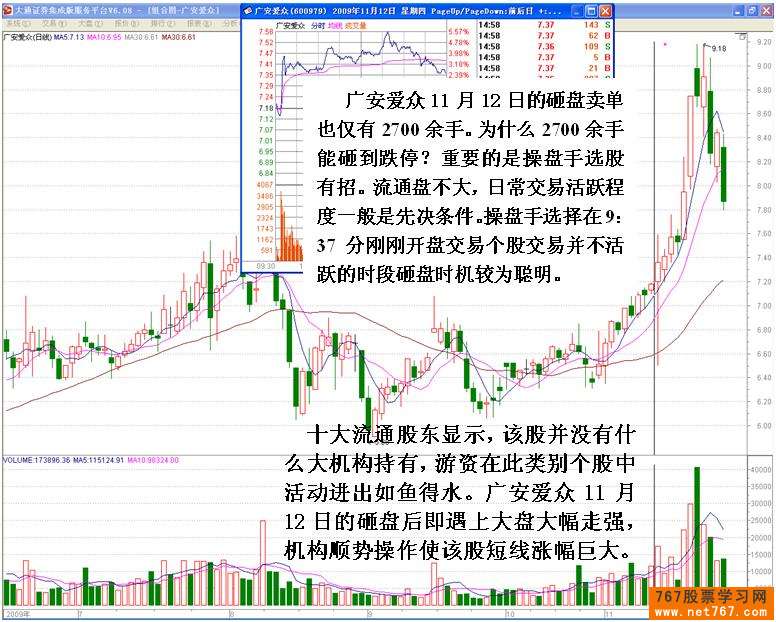 主力机构砸盘行为 三
