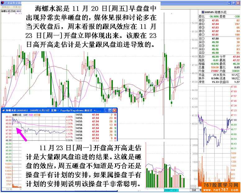 主力机构砸盘行为 三