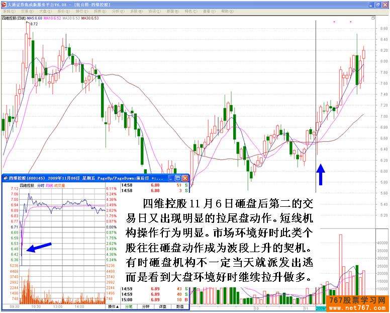 主力机构砸盘行为 三