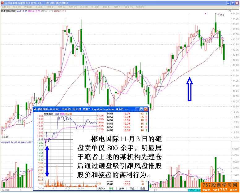 主力机构砸盘行为 三