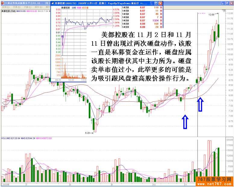 主力机构砸盘行为 三