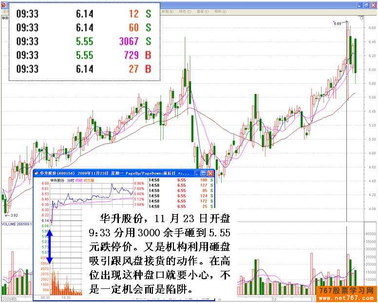 主力机构砸盘行为 三