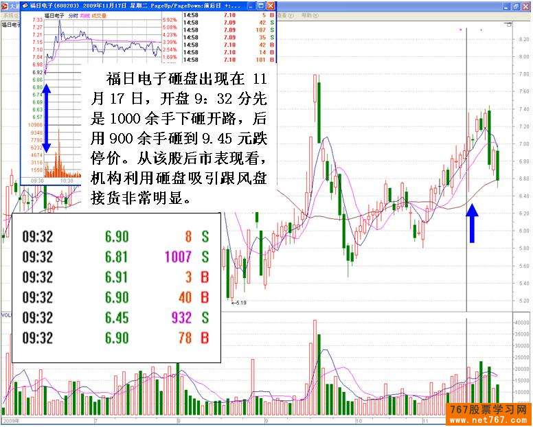 主力机构砸盘行为 三