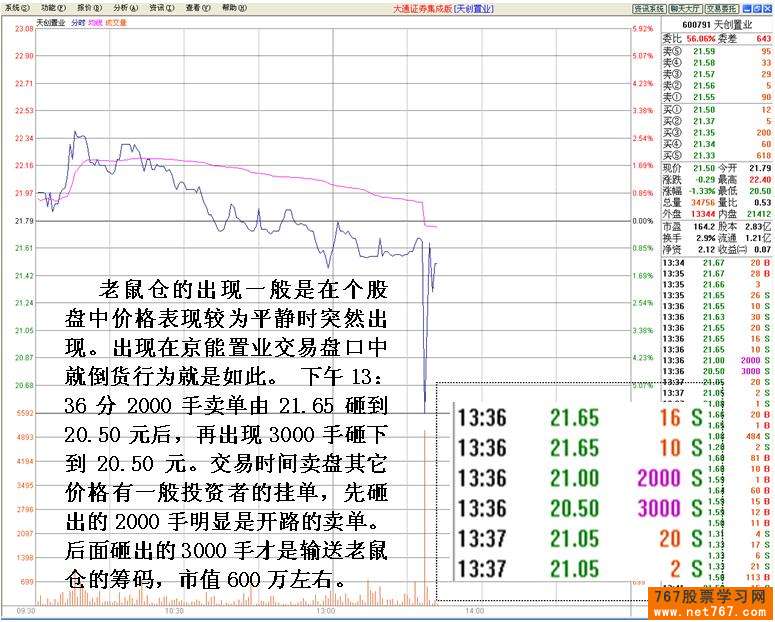 主力机构砸盘行为 二