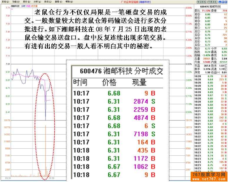 主力机构砸盘行为 二