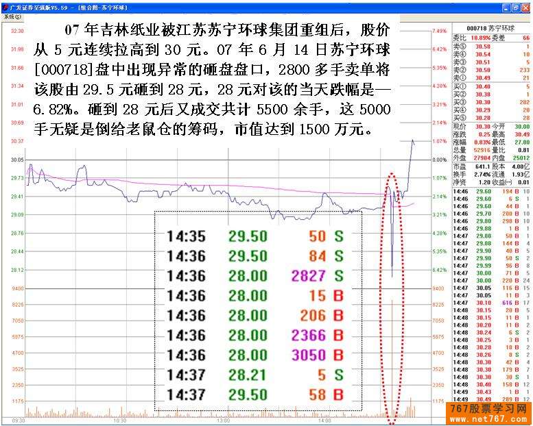 主力机构砸盘行为 二