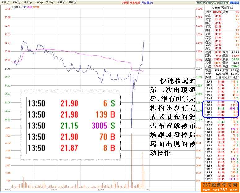 主力机构砸盘行为 二