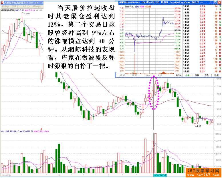 主力机构砸盘行为 二