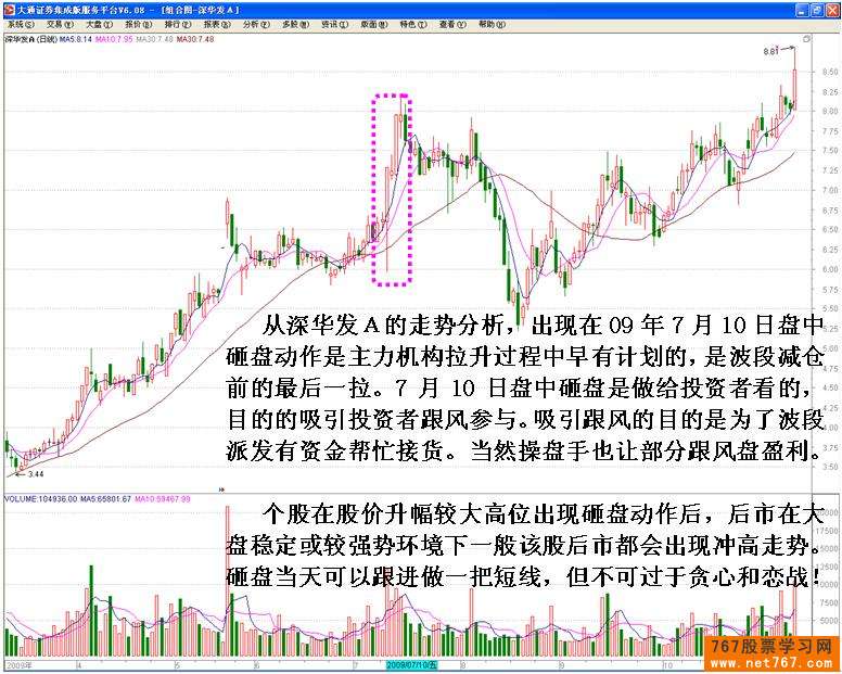 主力机构砸盘行为