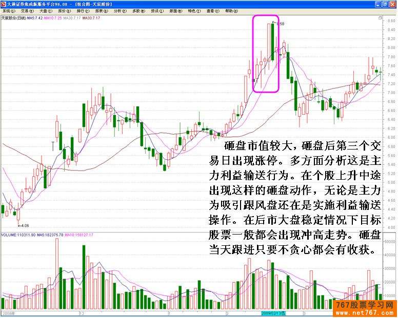 主力机构砸盘行为