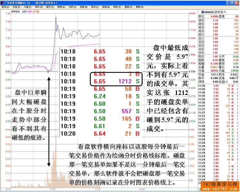 主力机构砸盘行为 主力机构砸盘行为