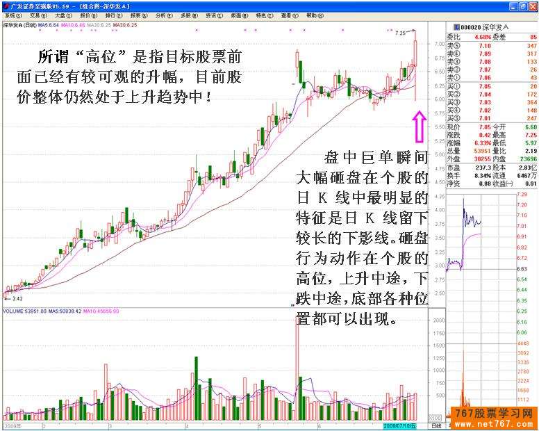 主力机构砸盘行为 主力机构砸盘行为
