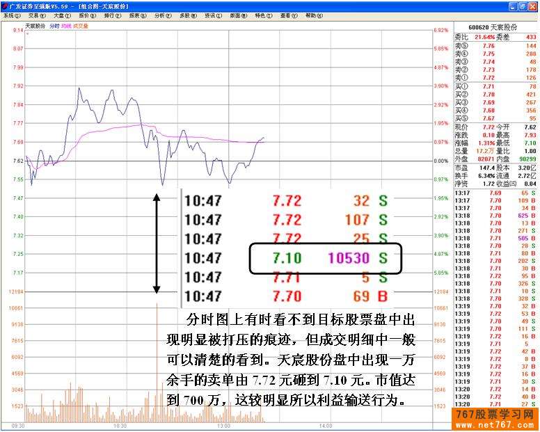 主力机构砸盘行为