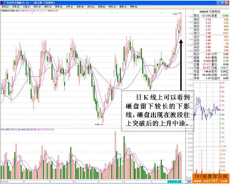 主力机构砸盘行为
