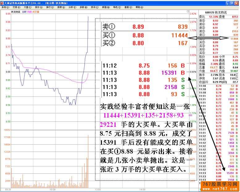 主力高位巨单扫货行为