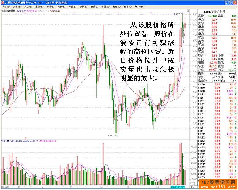 主力高位巨单扫货行为