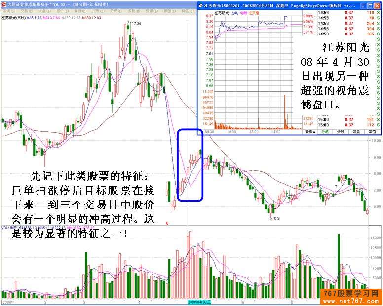 主力高位巨单扫货行为