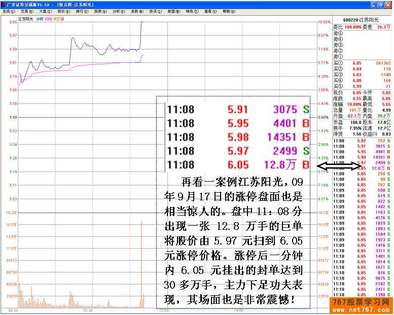 主力高位巨单扫货行为 主力高位巨单扫货行为