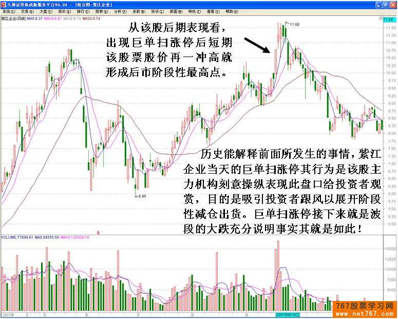 主力高位巨单扫货行为