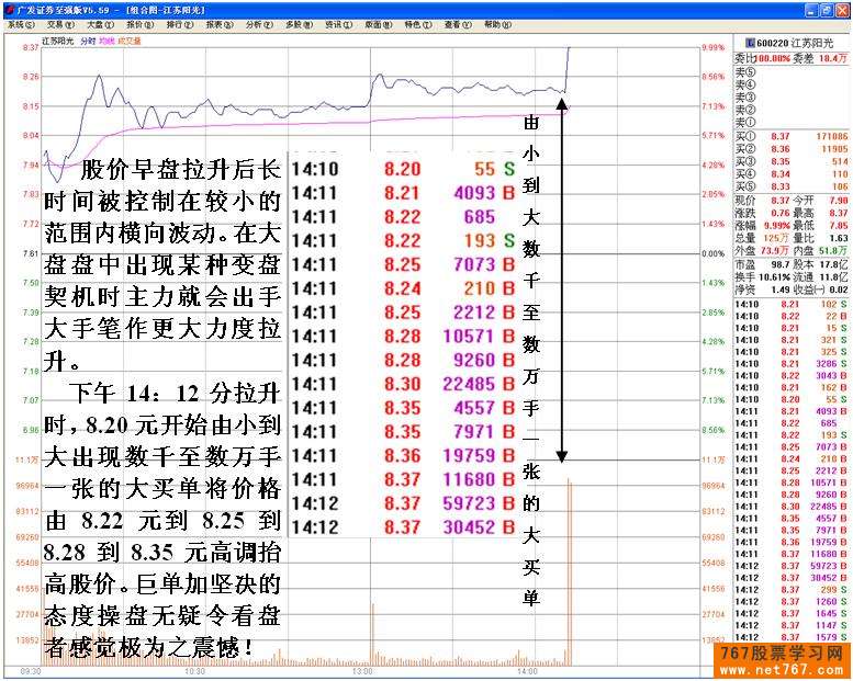 主力高位巨单扫货行为