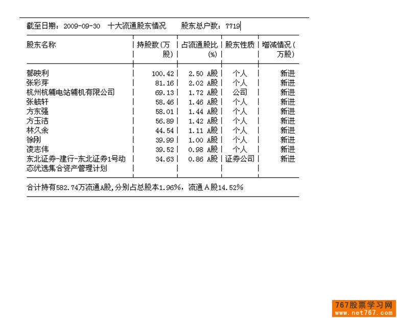 分时图梳式走势分析 分时图梳式走势分析
