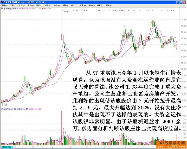 分时图梳式走势分析
