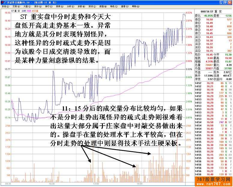 分时图梳式走势分析 分时图梳式走势分析