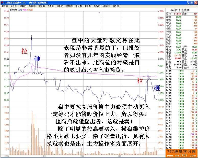 庄家对敲交易分析