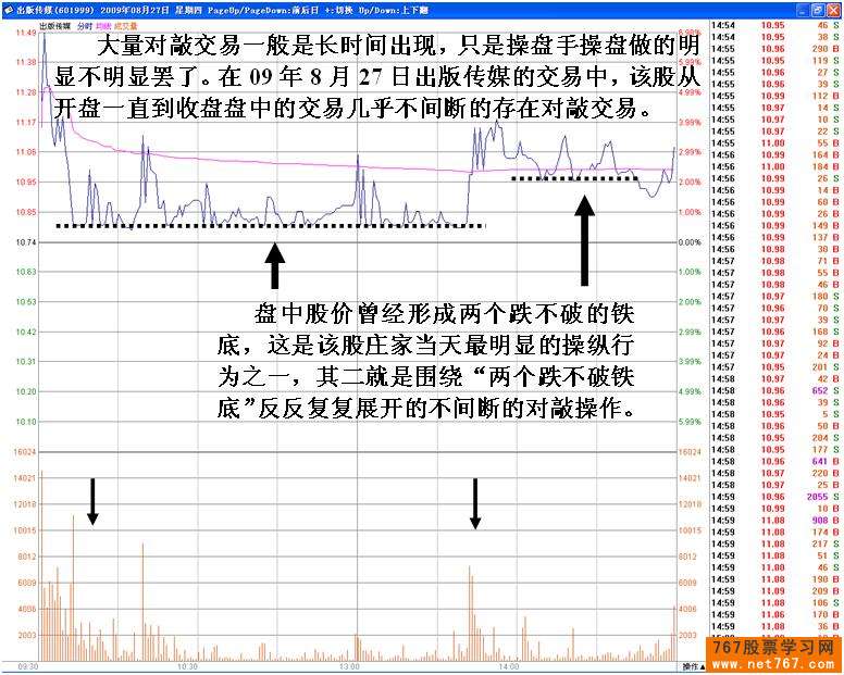 庄家对敲交易分析